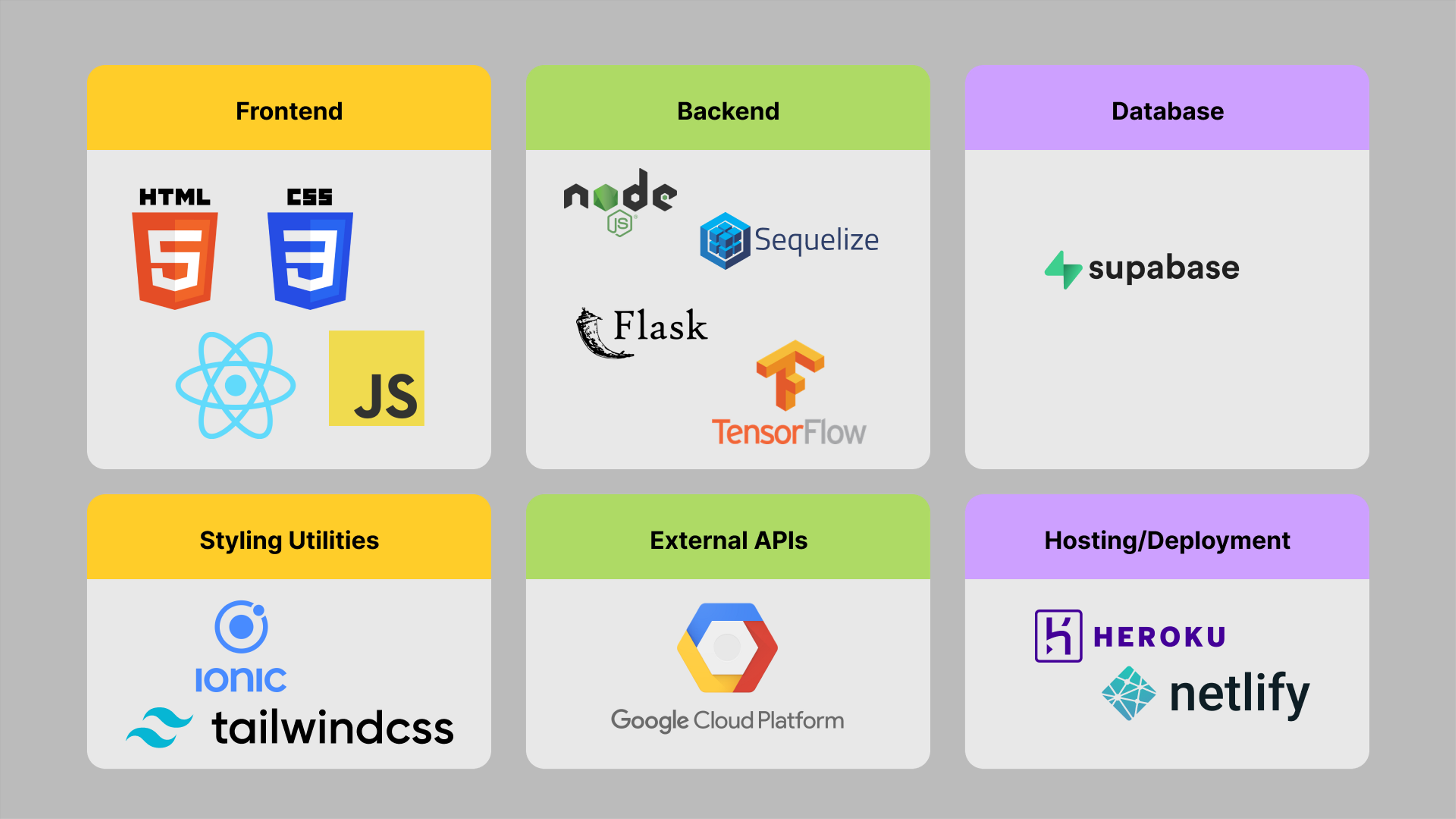 Picture of the project architecture and tech stack