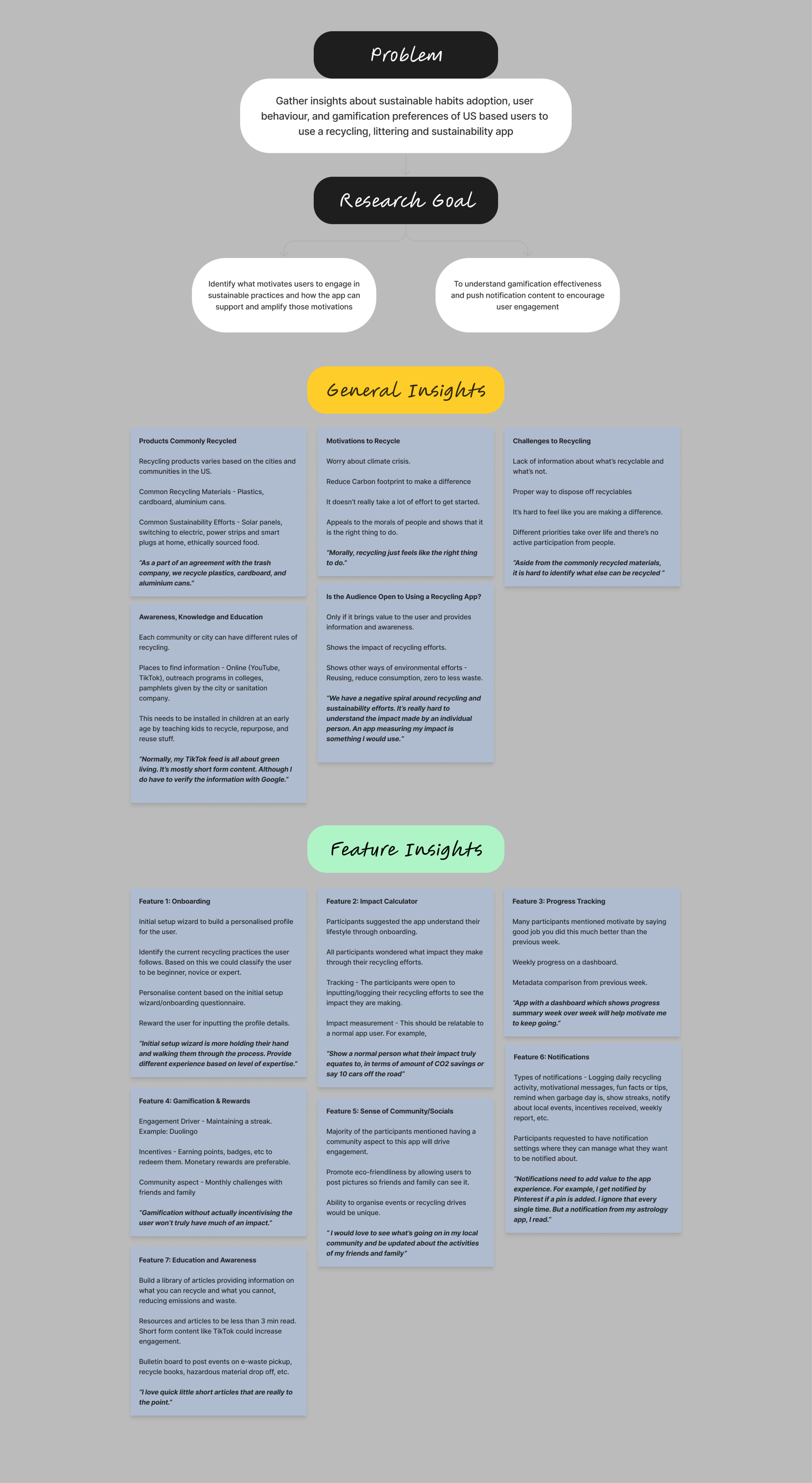 Picture of the project approach and thought process