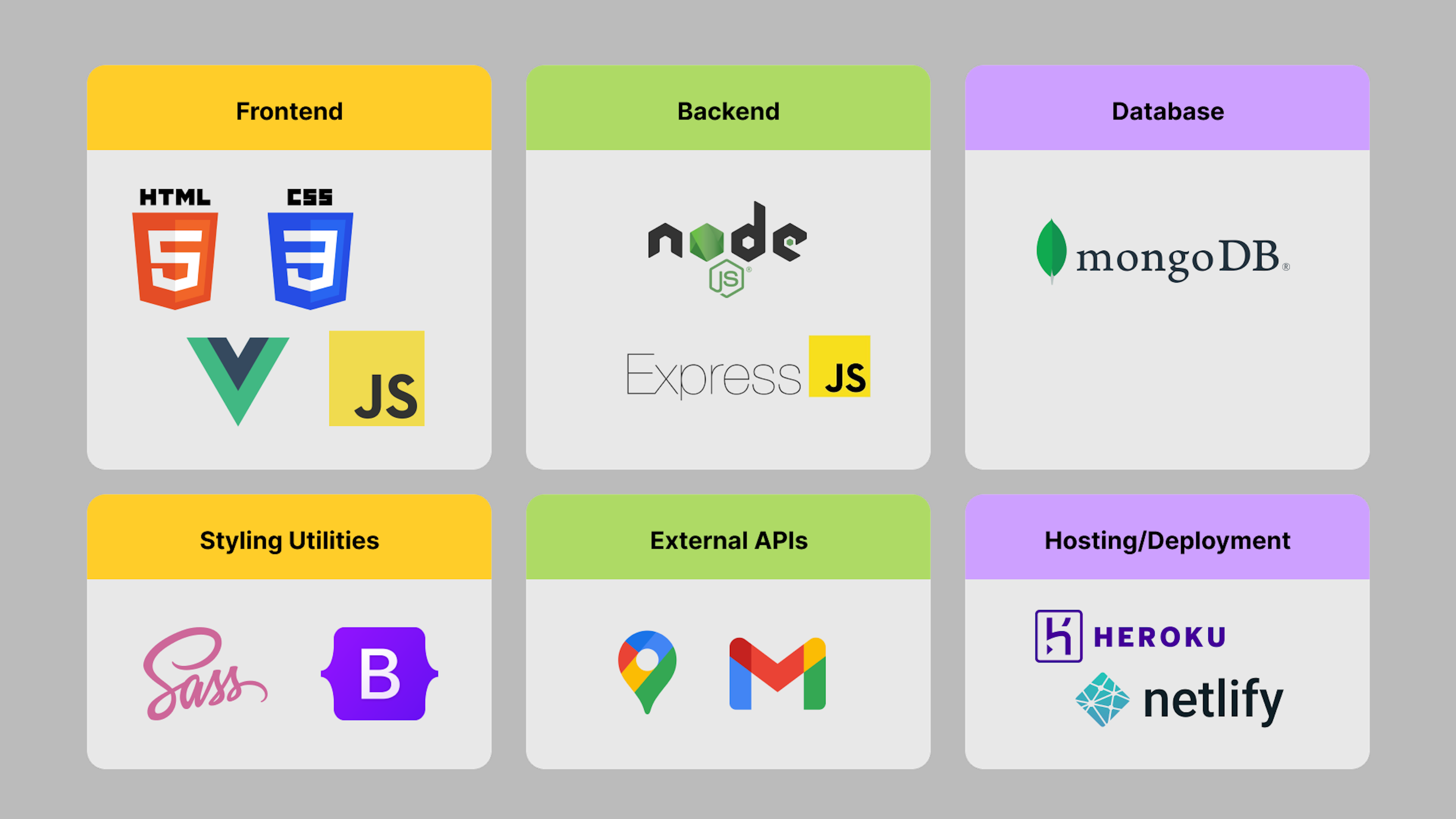 Picture of the project architecture and tech stack